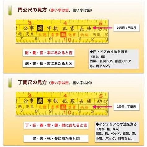 風水尺寸|風水尺計算機 (魯班尺・風水メジャー・吉寸法) 